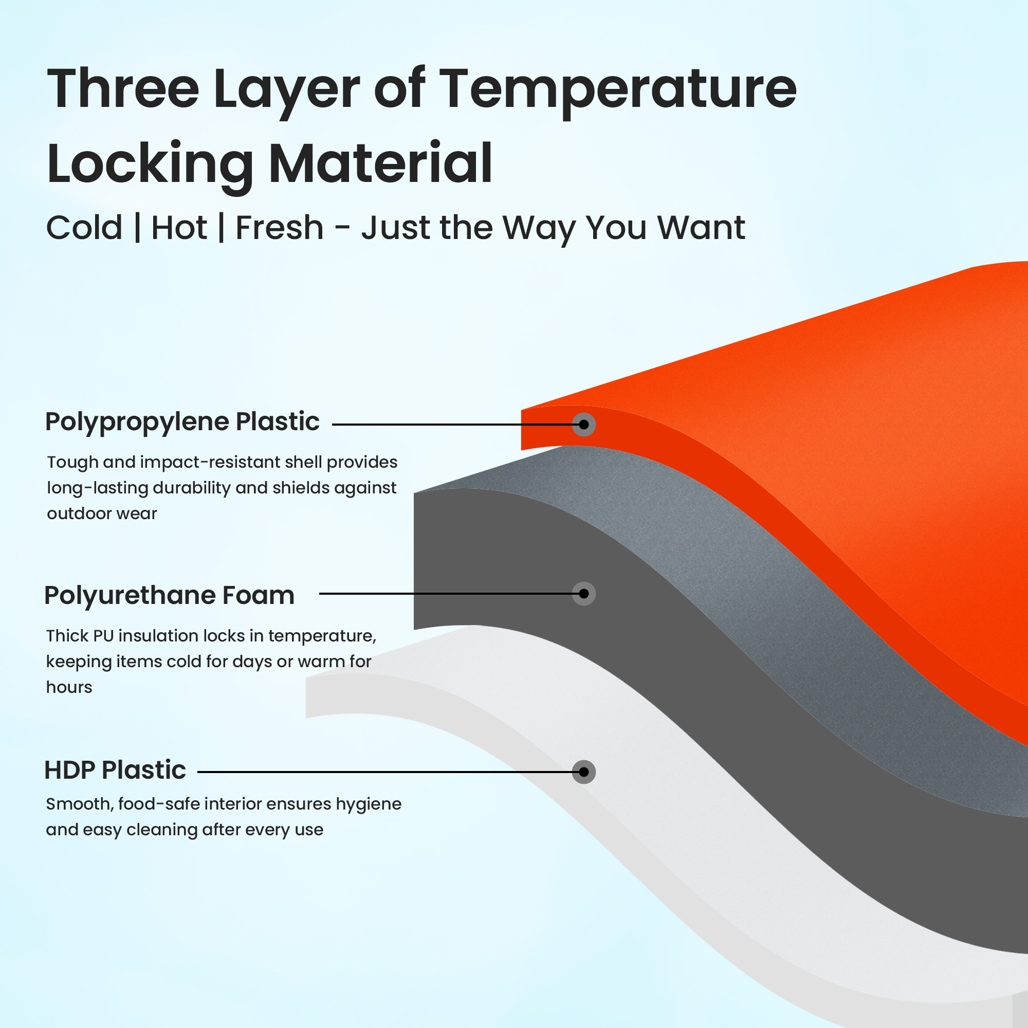 Small Ice Chest 5.75 Qt Hard Cooler for Travel & Everyday Use - Image 4